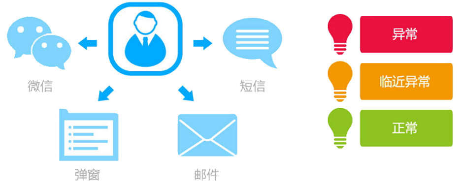 T9為每個崗位配備了“專屬的秘書”，即提醒精靈